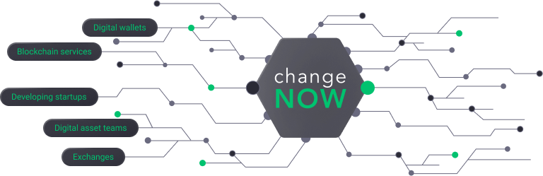 Migliorare qualsiasi attività commerciale